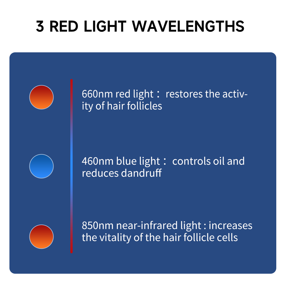 660nm&850nm Red Light Therapy  - Snapback Hat Flat บทวิจารณ์และราคา